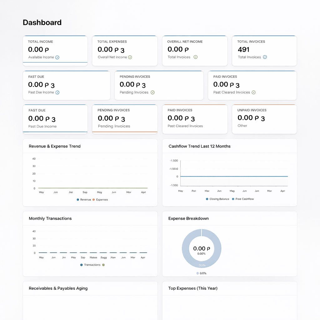 Zain ERP Dashboard